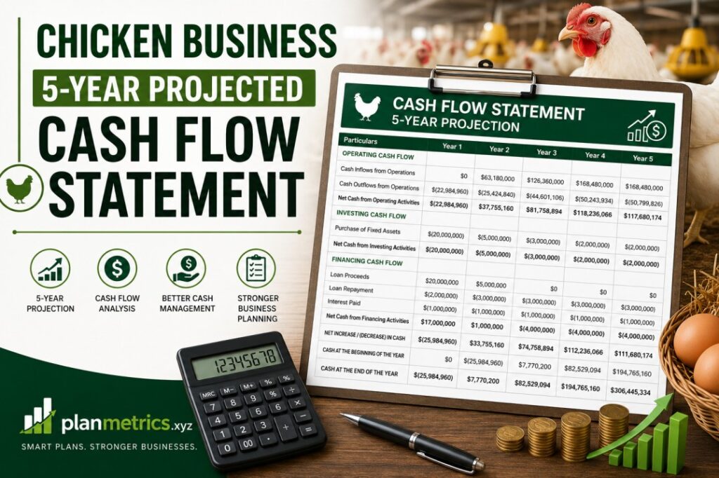 Chicken Business 5-Year Projected Cash Flow Statement (Complete Financial Guide)
