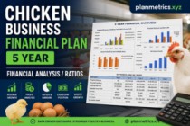 Chicken Business Financial Plan: 5-Year Revenue, Profit & Cash Flow Forecast