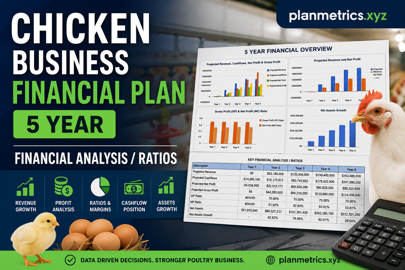 Chicken Business Financial Plan: 5-Year Revenue, Profit & Cash Flow Forecast