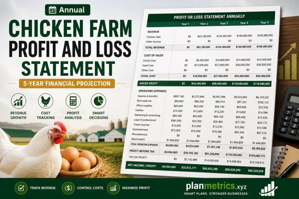 Annual Chicken Farm Profit and Loss Statement (5-Year Financial Projection)