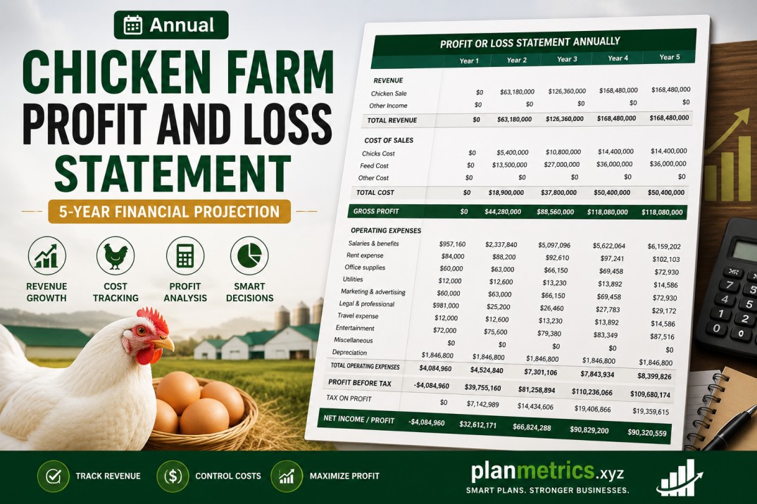 Annual Chicken Farm Profit and Loss Statement (5-Year Financial Projection)